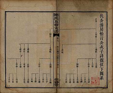 [下载][陈氏五修支谱]湖南陈氏__民国35年1946_七.pdf