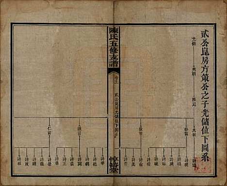 [下载][陈氏五修支谱]湖南陈氏__民国35年1946_十一.pdf