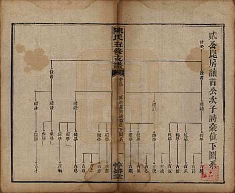 [下载][陈氏五修支谱]湖南陈氏__民国35年1946_十二.pdf