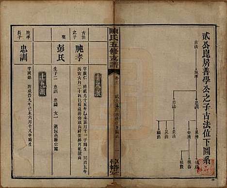 [下载][陈氏五修支谱]湖南陈氏__民国35年1946_十三.pdf