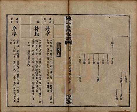 [下载][陈氏五修支谱]湖南陈氏__民国35年1946_十三.pdf