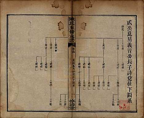 [下载][陈氏五修支谱]湖南陈氏__民国35年1946_十四.pdf