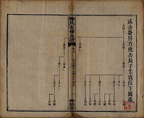 [下载][陈氏五修支谱]湖南陈氏__民国35年1946_十五.pdf