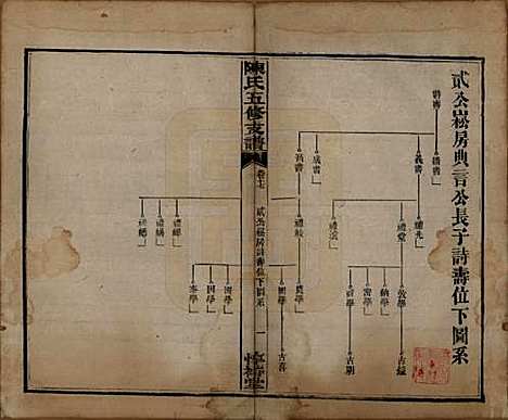 [下载][陈氏五修支谱]湖南陈氏__民国35年1946_十七.pdf