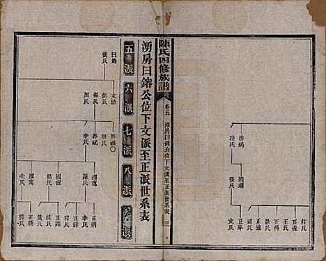 [下载][陈氏四修族谱]湖南陈氏__民国37年1948_五.pdf