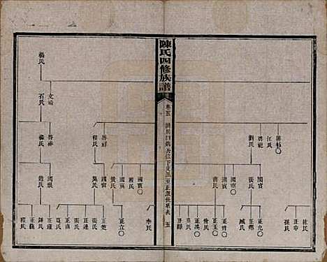 [下载][陈氏四修族谱]湖南陈氏__民国37年1948_五.pdf