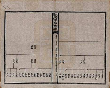 [下载][陈氏四修族谱]湖南陈氏__民国37年1948_五.pdf