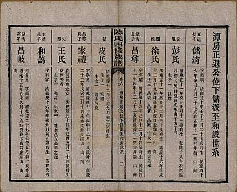 [下载][陈氏四修族谱]湖南陈氏__民国37年1948_六.pdf