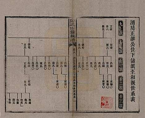 [下载][陈氏四修族谱]湖南陈氏__民国37年1948_八.pdf