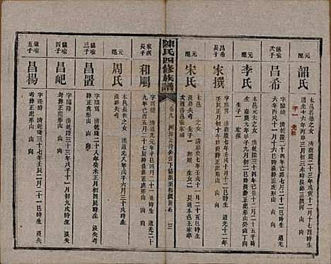 [下载][陈氏四修族谱]湖南陈氏__民国37年1948_九.pdf