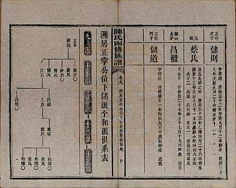 [下载][陈氏四修族谱]湖南陈氏__民国37年1948_九.pdf