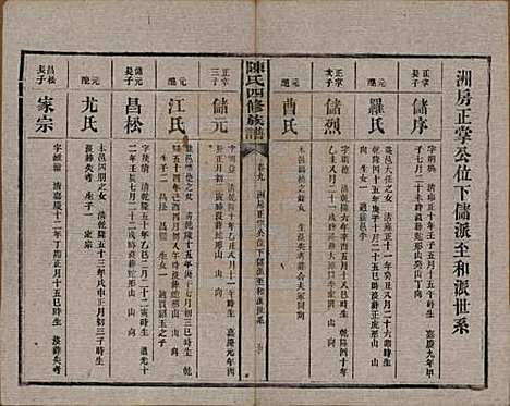 [下载][陈氏四修族谱]湖南陈氏__民国37年1948_九.pdf