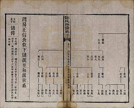 [下载][陈氏四修族谱]湖南陈氏__民国37年1948_十.pdf