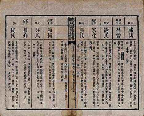 [下载][陈氏四修族谱]湖南陈氏__民国37年1948_十.pdf