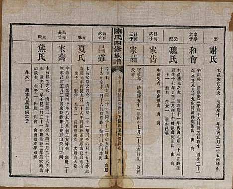 [下载][陈氏四修族谱]湖南陈氏__民国37年1948_十.pdf