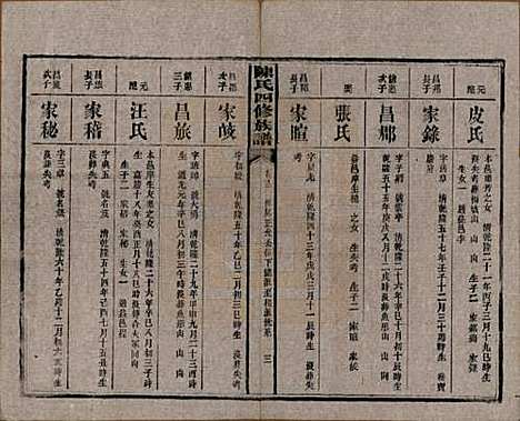 [下载][陈氏四修族谱]湖南陈氏__民国37年1948_十二.pdf