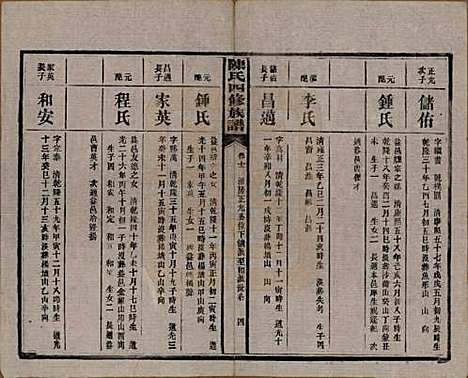 [下载][陈氏四修族谱]湖南陈氏__民国37年1948_十二.pdf