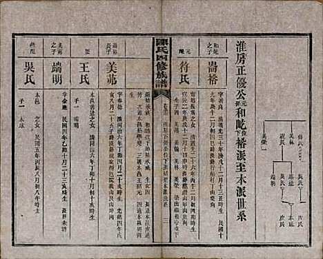 [下载][陈氏四修族谱]湖南陈氏__民国37年1948_十三.pdf