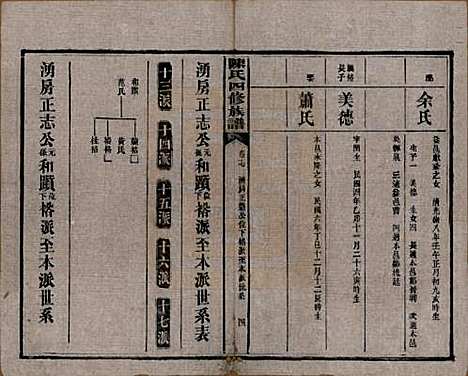 [下载][陈氏四修族谱]湖南陈氏__民国37年1948_十七.pdf