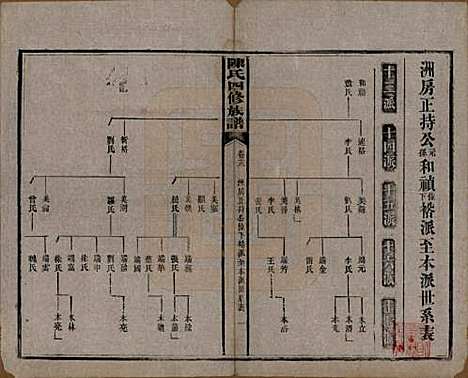 [下载][陈氏四修族谱]湖南陈氏__民国37年1948_十八.pdf