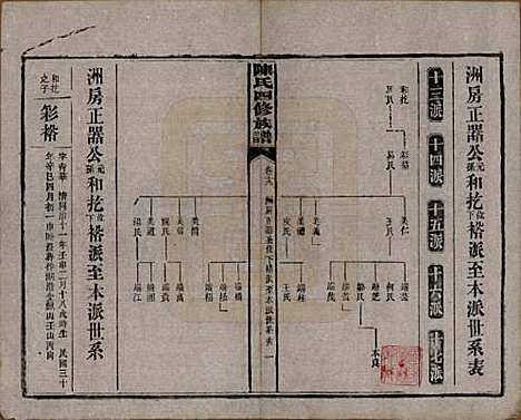 [下载][陈氏四修族谱]湖南陈氏__民国37年1948_十九.pdf