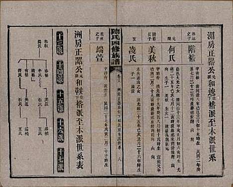 [下载][陈氏四修族谱]湖南陈氏__民国37年1948_十九.pdf