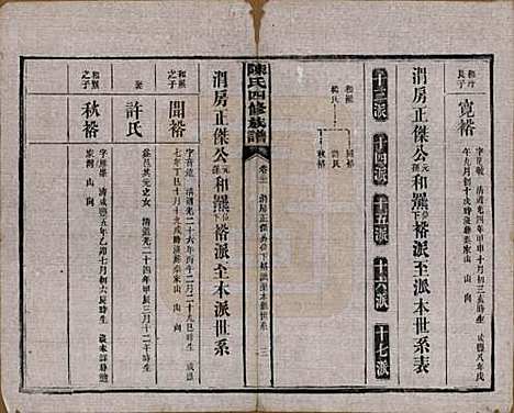 [下载][陈氏四修族谱]湖南陈氏__民国37年1948_二十一.pdf