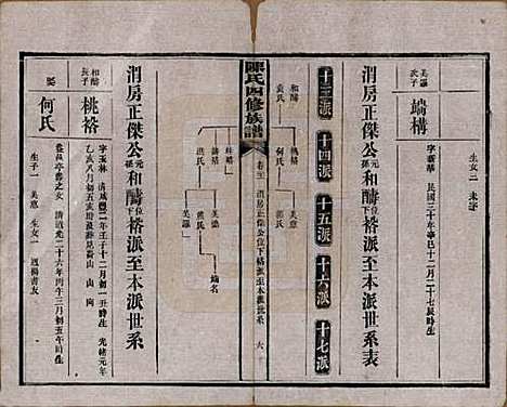 [下载][陈氏四修族谱]湖南陈氏__民国37年1948_二十一.pdf