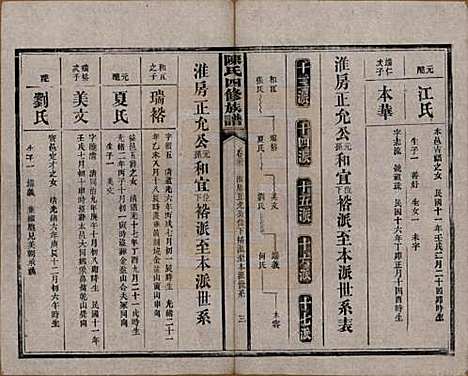 [下载][陈氏四修族谱]湖南陈氏__民国37年1948_二十二.pdf