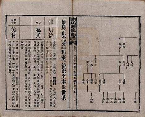 [下载][陈氏四修族谱]湖南陈氏__民国37年1948_二十二.pdf