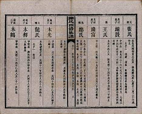 [下载][陈氏四修族谱]湖南陈氏__民国37年1948_二十二.pdf