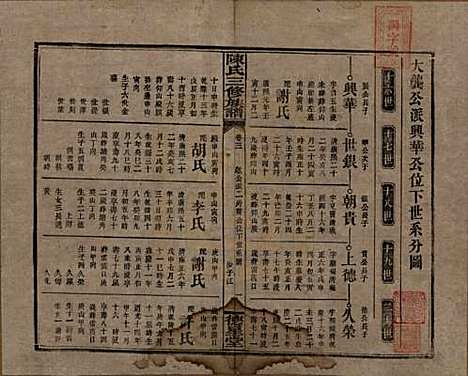 [下载][陈氏三修族谱]湖南陈氏__民国7年(1918)_三.pdf