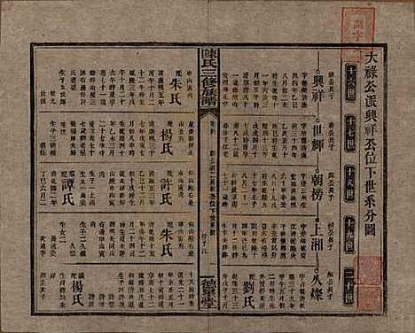 [下载][陈氏三修族谱]湖南陈氏__民国7年(1918)_四.pdf