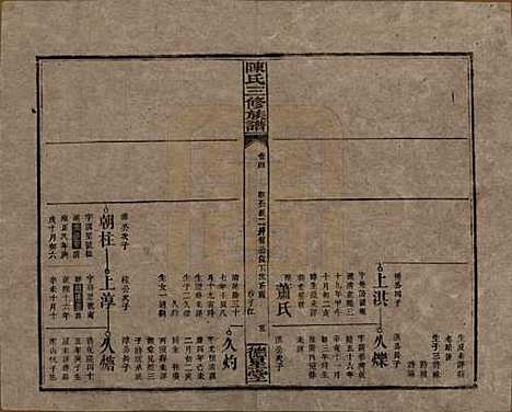 [下载][陈氏三修族谱]湖南陈氏__民国7年(1918)_四.pdf