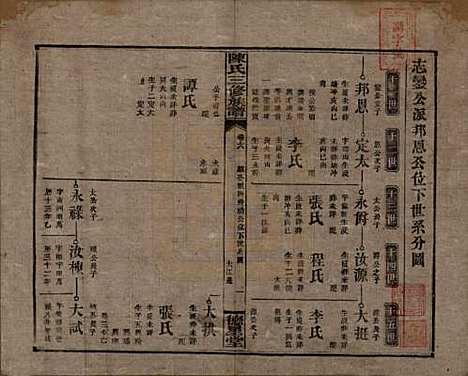 [下载][陈氏三修族谱]湖南陈氏__民国7年(1918)_六.pdf