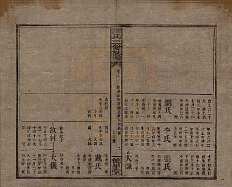 [下载][陈氏三修族谱]湖南陈氏__民国7年(1918)_六.pdf