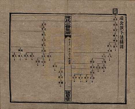 [下载][陈氏三修族谱]湖南陈氏__民国7年(1918)_七.pdf