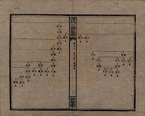 [下载][陈氏三修族谱]湖南陈氏__民国7年(1918)_七.pdf