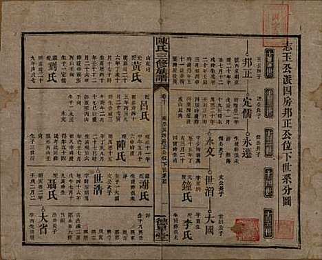 [下载][陈氏三修族谱]湖南陈氏__民国7年(1918)_十.pdf