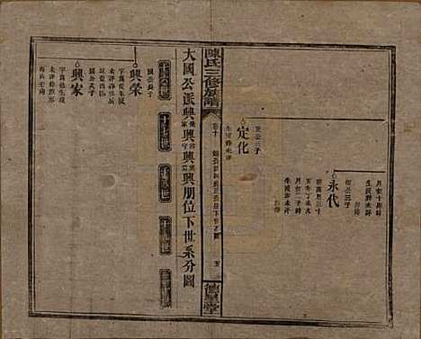 [下载][陈氏三修族谱]湖南陈氏__民国7年(1918)_十.pdf