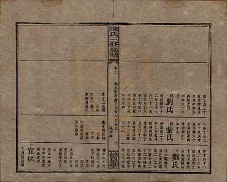 [下载][陈氏三修族谱]湖南陈氏__民国7年(1918)_十一.pdf