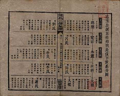 [下载][陈氏三修族谱]湖南陈氏__民国7年(1918)_十二.pdf