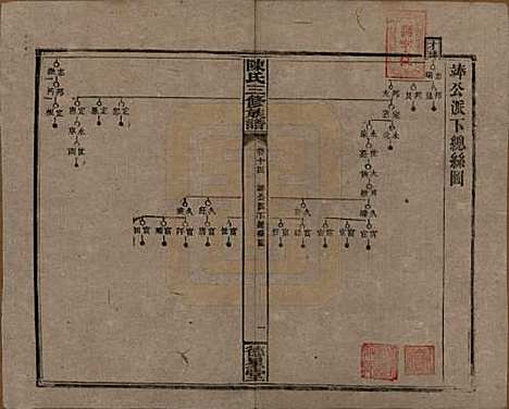 [下载][陈氏三修族谱]湖南陈氏__民国7年(1918)_十四.pdf