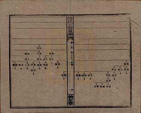 [下载][陈氏三修族谱]湖南陈氏__民国7年(1918)_十四.pdf