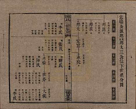 [下载][陈氏三修族谱]湖南陈氏__民国7年(1918)_十五.pdf