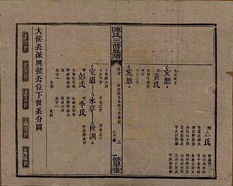 [下载][陈氏三修族谱]湖南陈氏__民国7年(1918)_十五.pdf