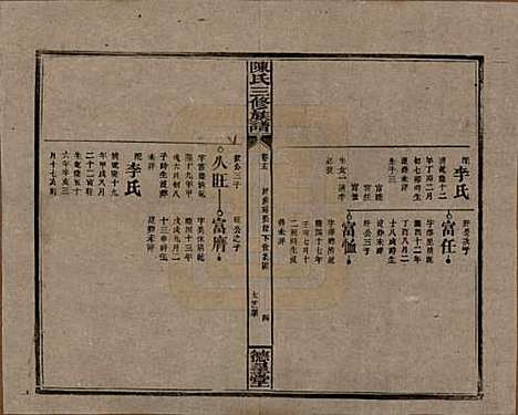 [下载][陈氏三修族谱]湖南陈氏__民国7年(1918)_十五.pdf