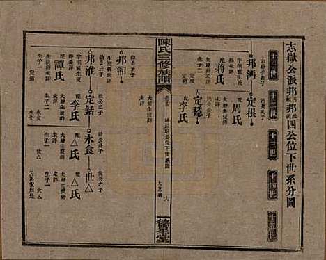 [下载][陈氏三修族谱]湖南陈氏__民国7年(1918)_十五.pdf