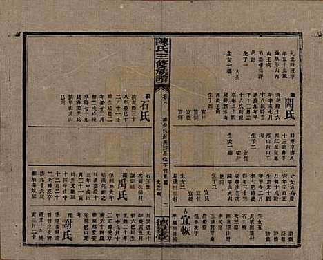 [下载][陈氏三修族谱]湖南陈氏__民国7年(1918)_十八.pdf