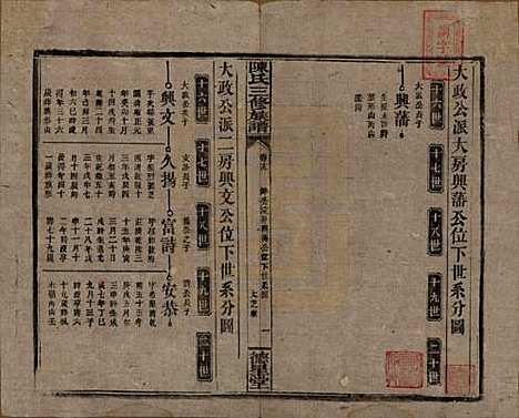 [下载][陈氏三修族谱]湖南陈氏__民国7年(1918)_十九.pdf